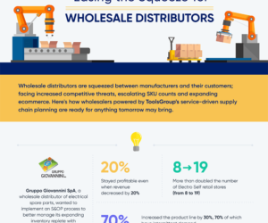 AKING THE PRESSURE OFF OF WHOLESALE DISTRIBUTION, Finstock