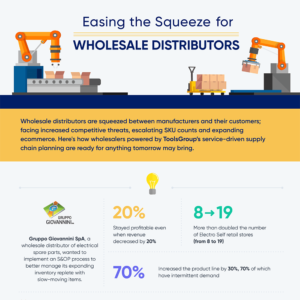 Infographic: Taking the Pressure Off of Wholesale Distribution