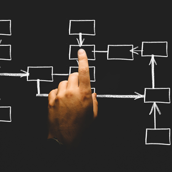 Sales Operations Execution SOE Vs. SOP, Finstock