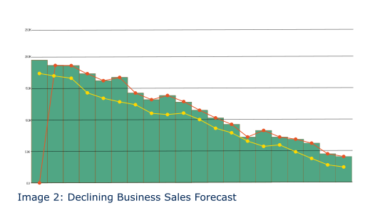 Item Sales Decline 1, Finstock