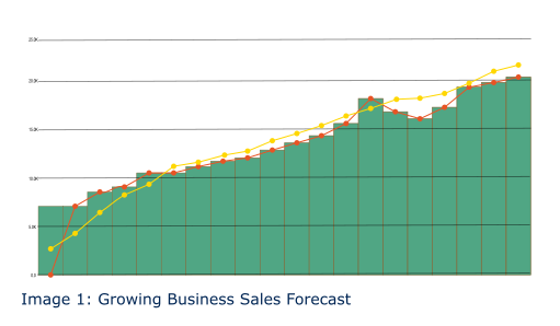 Item Sales Growth, Finstock